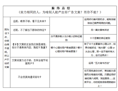 北京网站建设中，如何打造精准高效的文案？